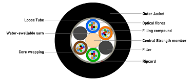 Universal (Indoor/Outdoor) Multitube Cable-Lite 48F (NC)
